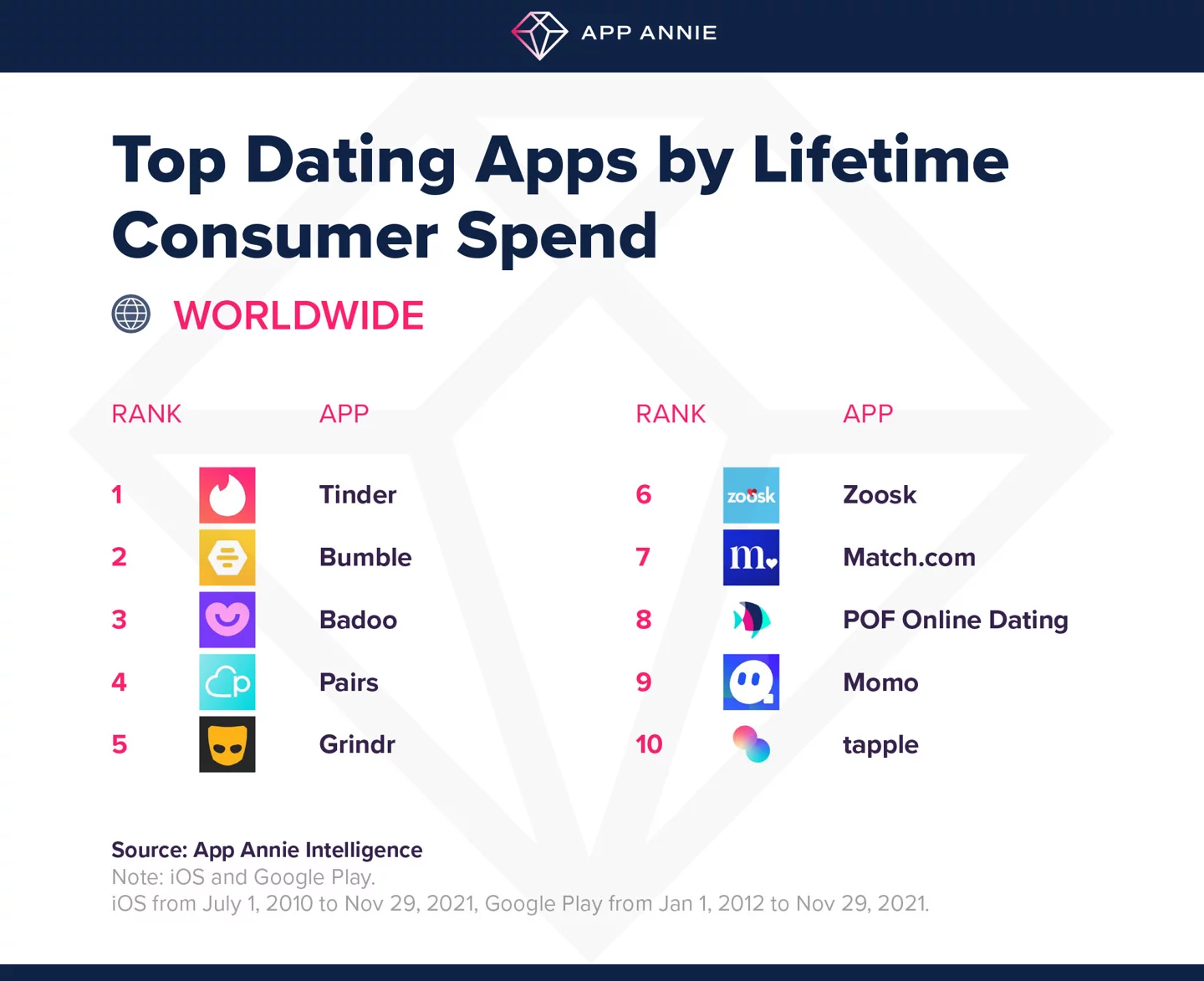  App Annie公布最新十亿美元俱乐部应用名单：优爱腾及抖音在列